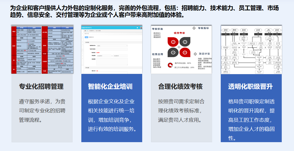 精准高效的专业化人力资源外包服务