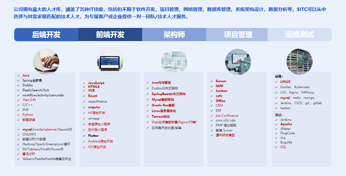 人力资源外包服务_团队/人才储备库