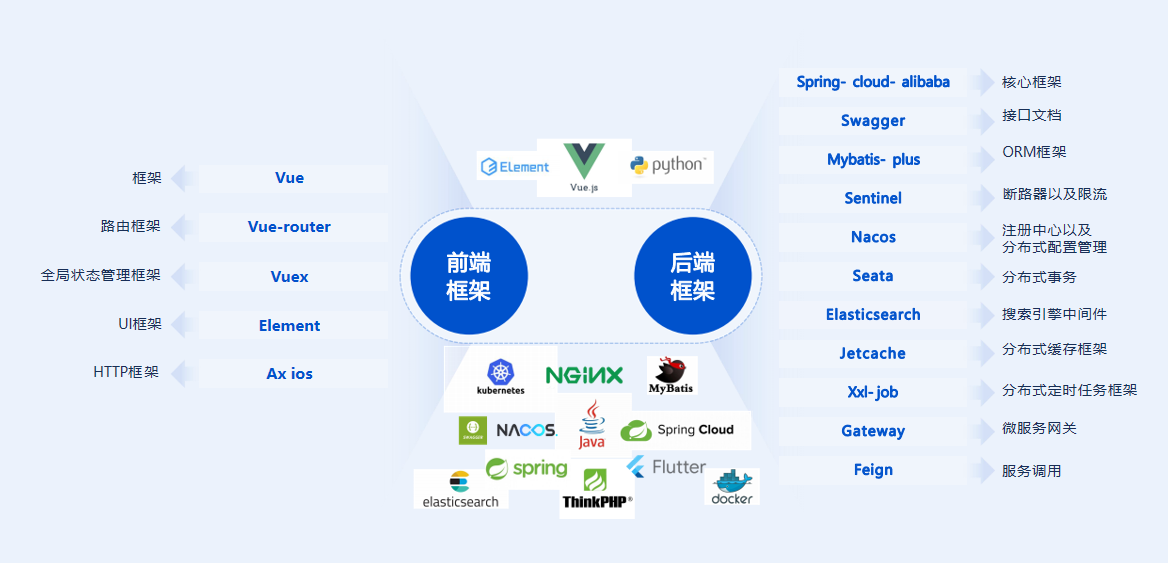 公司常用技术栈