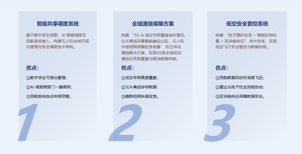 技术支撑（三大核心技术体系）