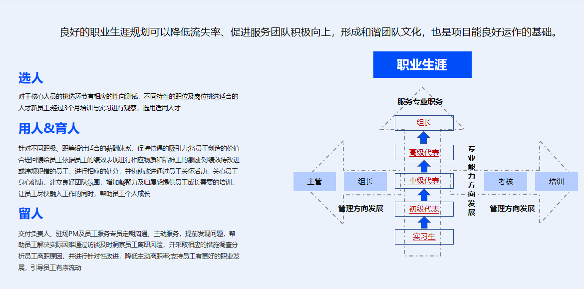 人员稳定性保障